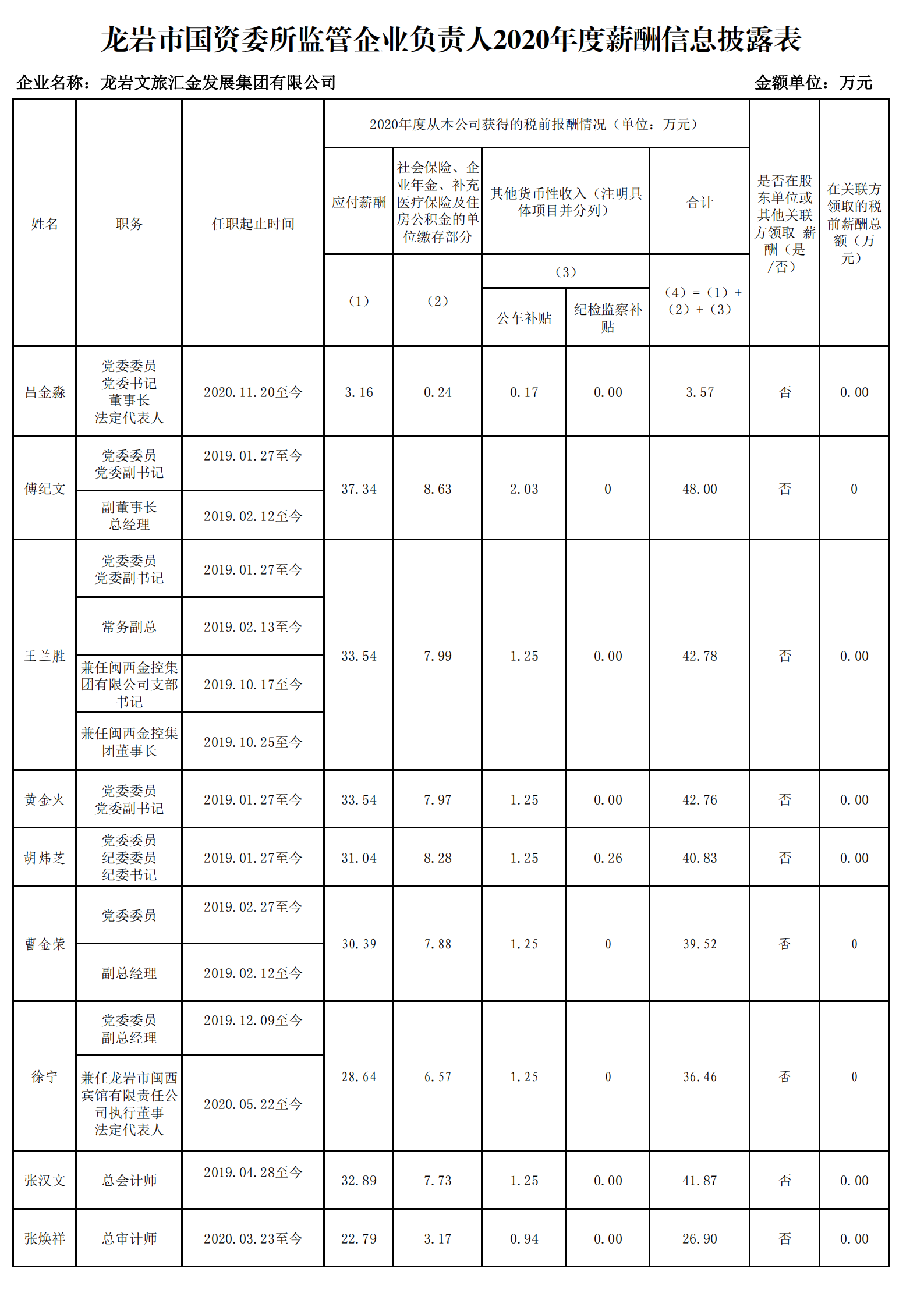 0.敦煌市遨遊國際旅行社有限公司（财務核對）_00.png