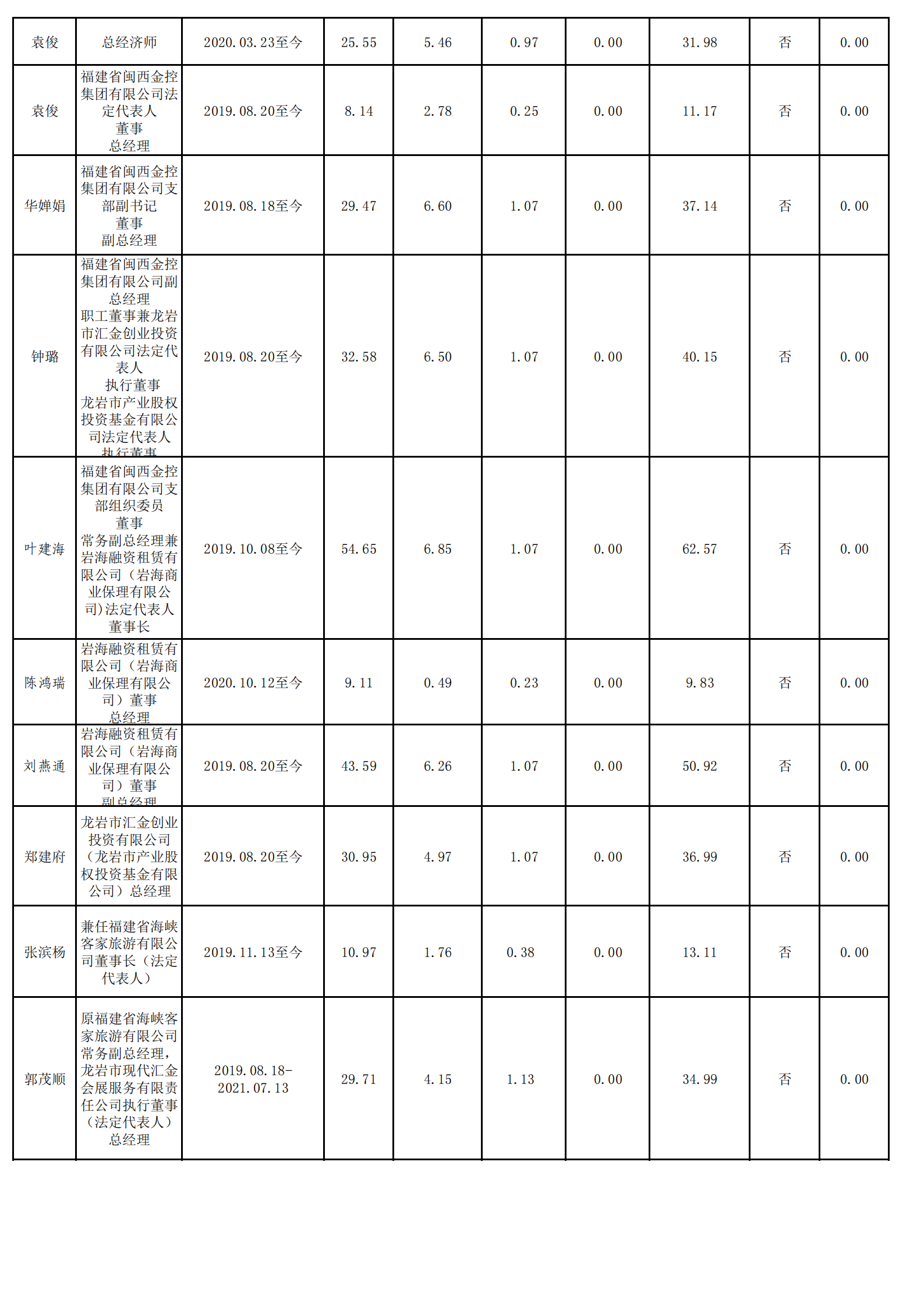 0.敦煌市遨遊國際旅行社有限公司（财務核對）_01.png