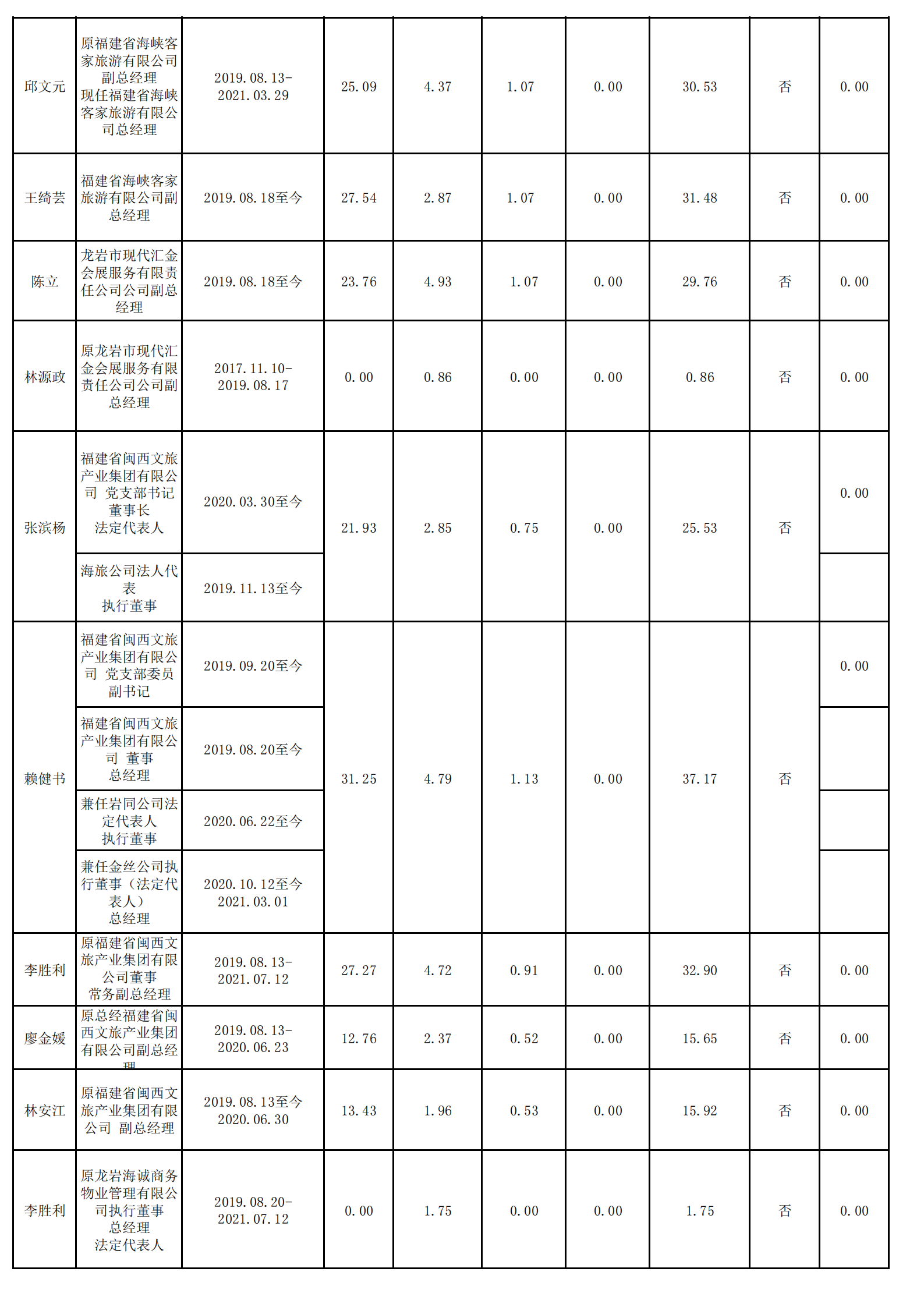 0.敦煌市遨遊國際旅行社有限公司（财務核對）_02.png