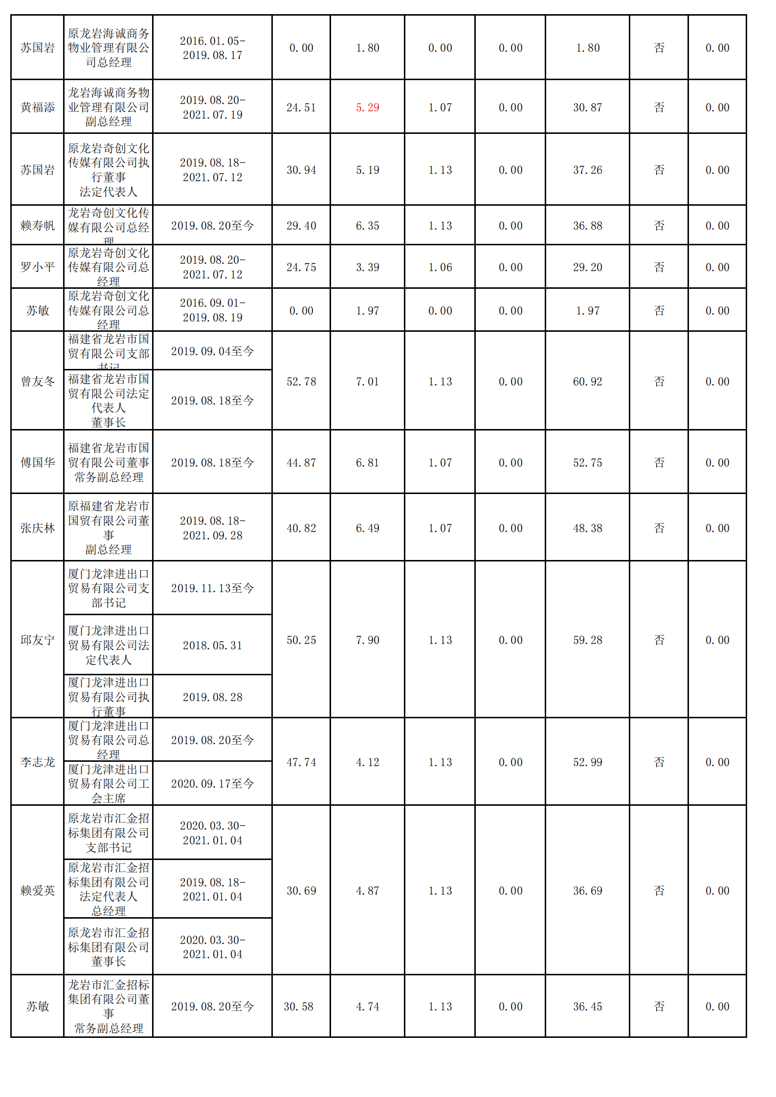 0.敦煌市遨遊國際旅行社有限公司（财務核對）_03.png