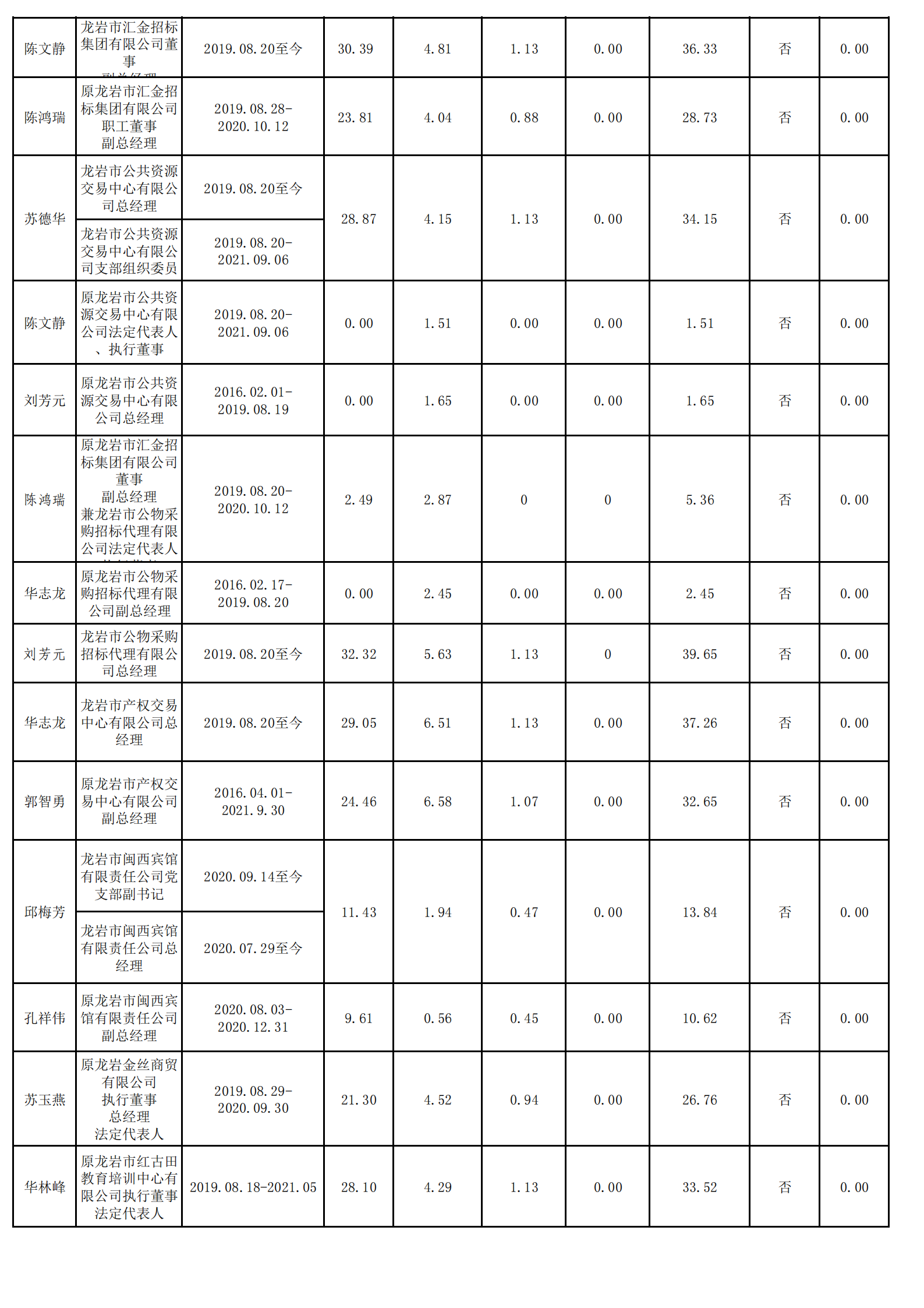 0.敦煌市遨遊國際旅行社有限公司（财務核對）_04.png