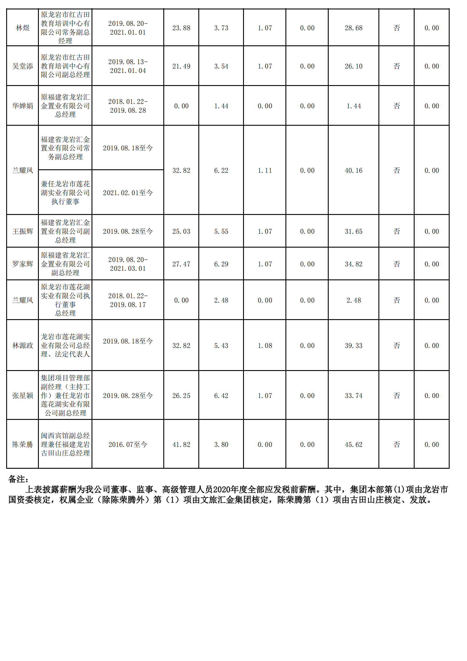 0.敦煌市遨遊國際旅行社有限公司（财務核對）_05.png