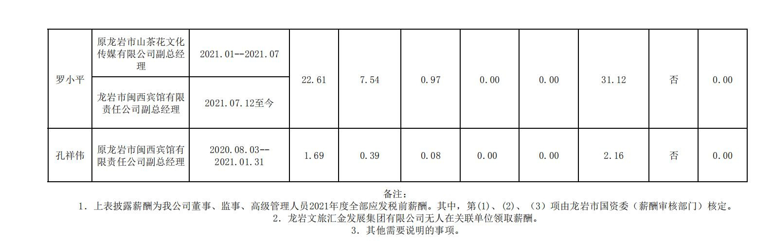 2020.12.16--敦煌市遨遊國際旅行社有限公司市屬國有企業年度薪酬披露表格合并 (集團公示） - 副本_05_副本.jpg