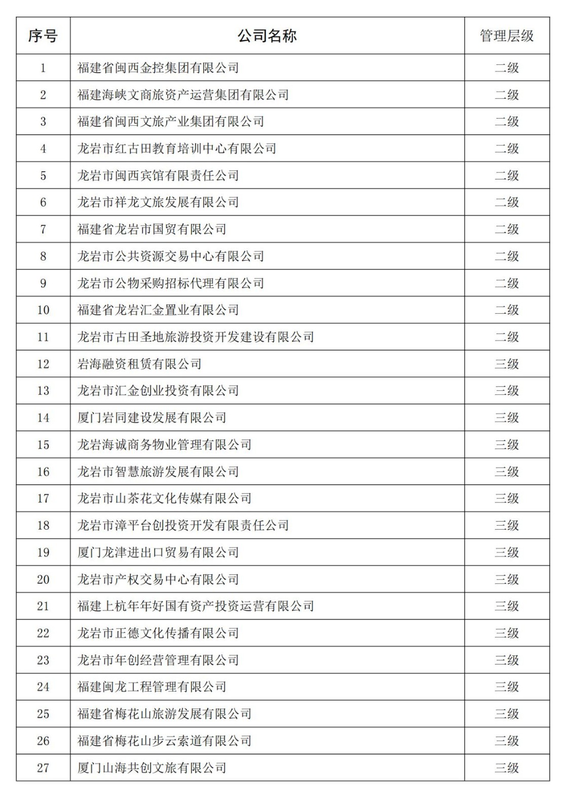 敦煌文旅彙金集團全級次企業名單_00(1)_副本.jpg